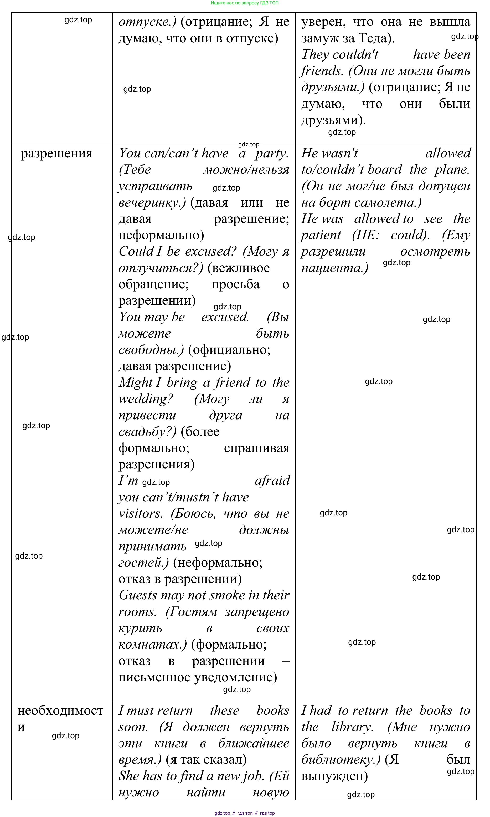 ГДЗ Английский язык (english), 10 класс Учебник (Student's book), авторы: Баранова Ксения Михайловна (Baranova Ksenia), Дули Дженни (Dooley Jenny), Копылова Виктория Викторовна (Kopylova Victoria), Мильруд Радислав Петрович (Millrood Radislav), Эванс Вирджиния (Evans Virginia), издательство Просвещение, Москва, 2019, белого цвета, страница 171, Решение 1 (продолжение 3)