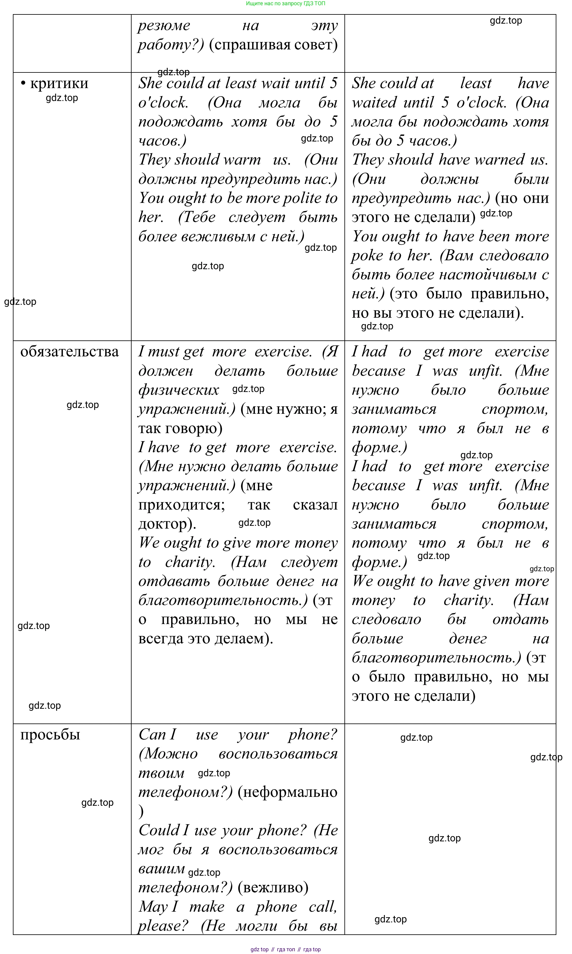 ГДЗ Английский язык (english), 10 класс Учебник (Student's book), авторы: Баранова Ксения Михайловна (Baranova Ksenia), Дули Дженни (Dooley Jenny), Копылова Виктория Викторовна (Kopylova Victoria), Мильруд Радислав Петрович (Millrood Radislav), Эванс Вирджиния (Evans Virginia), издательство Просвещение, Москва, 2019, белого цвета, страница 171, Решение 1 (продолжение 5)
