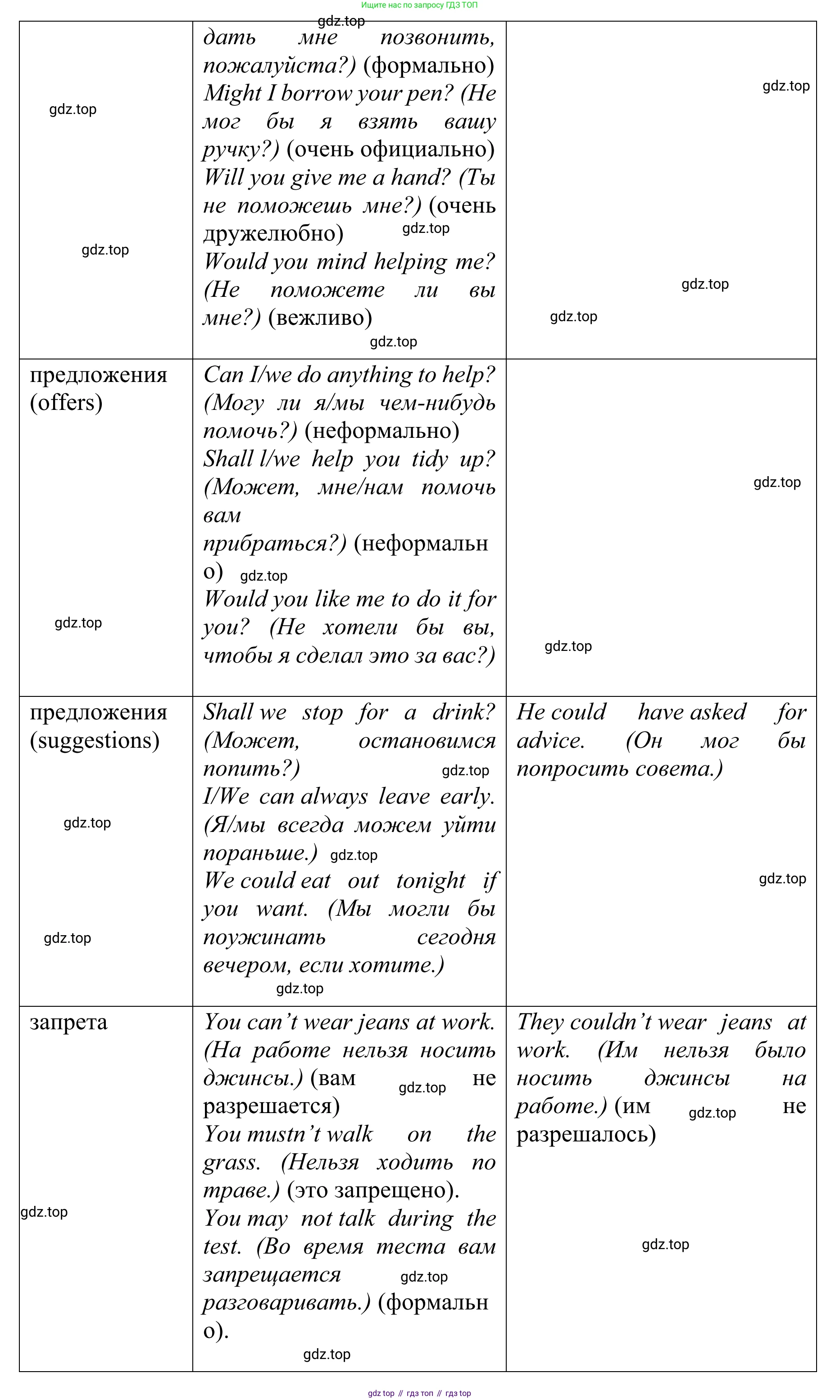 ГДЗ Английский язык (english), 10 класс Учебник (Student's book), авторы: Баранова Ксения Михайловна (Baranova Ksenia), Дули Дженни (Dooley Jenny), Копылова Виктория Викторовна (Kopylova Victoria), Мильруд Радислав Петрович (Millrood Radislav), Эванс Вирджиния (Evans Virginia), издательство Просвещение, Москва, 2019, белого цвета, страница 171, Решение 1 (продолжение 6)