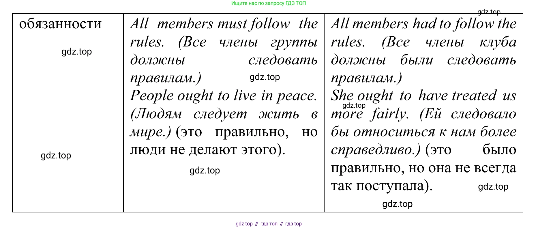 ГДЗ Английский язык (english), 10 класс Учебник (Student's book), авторы: Баранова Ксения Михайловна (Baranova Ksenia), Дули Дженни (Dooley Jenny), Копылова Виктория Викторовна (Kopylova Victoria), Мильруд Радислав Петрович (Millrood Radislav), Эванс Вирджиния (Evans Virginia), издательство Просвещение, Москва, 2019, белого цвета, страница 171, Решение 1 (продолжение 7)