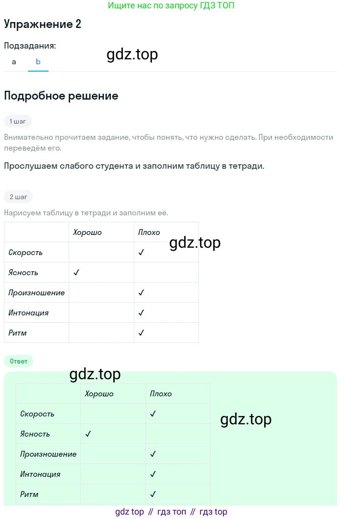 ГДЗ Английский язык (english), 10 класс Учебник (Student's book), авторы: Баранова Ксения Михайловна (Baranova Ksenia), Дули Дженни (Dooley Jenny), Копылова Виктория Викторовна (Kopylova Victoria), Мильруд Радислав Петрович (Millrood Radislav), Эванс Вирджиния (Evans Virginia), издательство Просвещение, Москва, 2019, белого цвета, страница 50, номер 2, Решение 2 (продолжение 2)