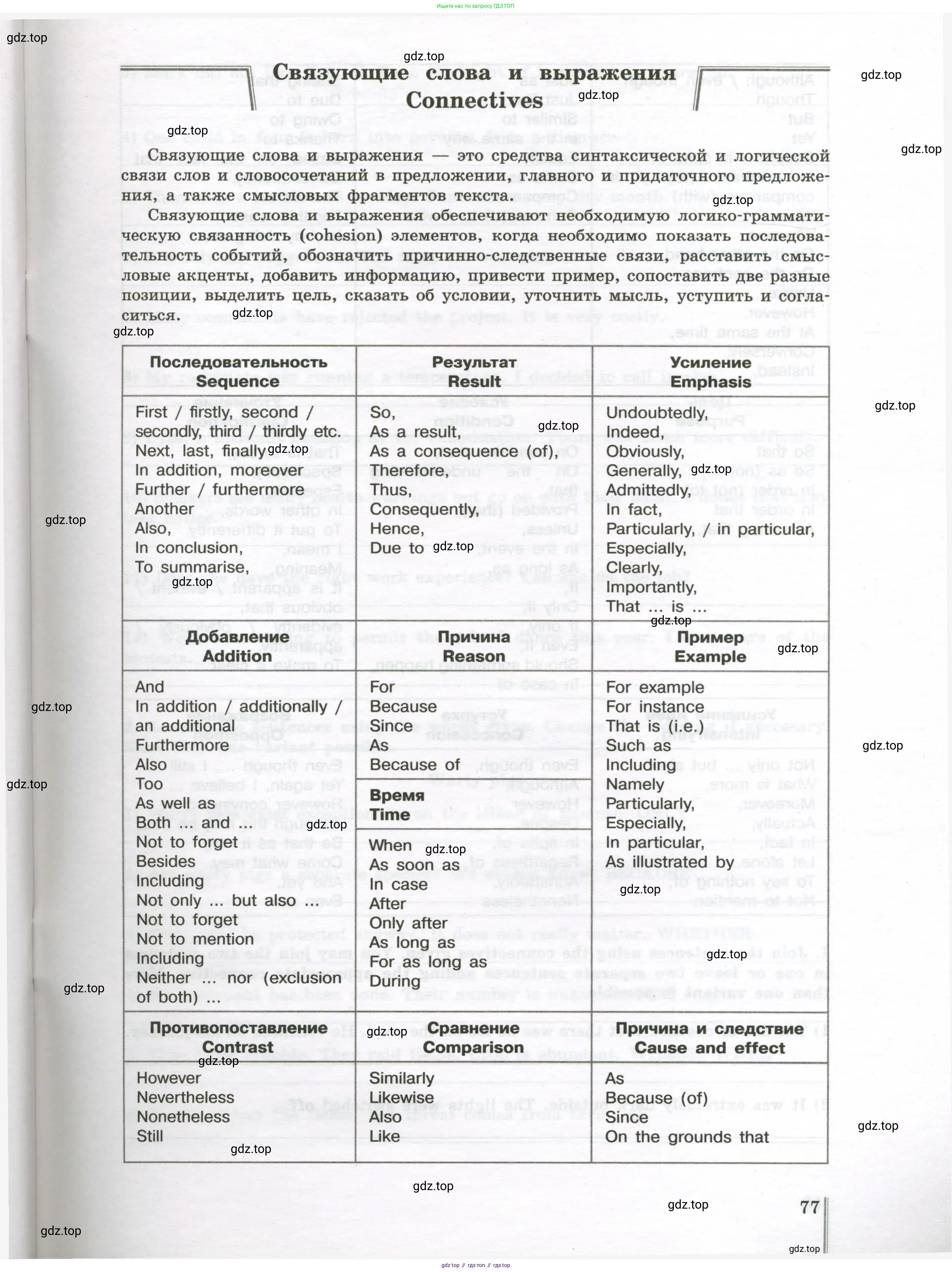 Английский язык (english), 10 класс сборник грамматических упражнений, автор: Мильруд Радислав Петрович (Millrood Radislav), издательство Просвещение, Москва, 2019, белого цвета, страница 77