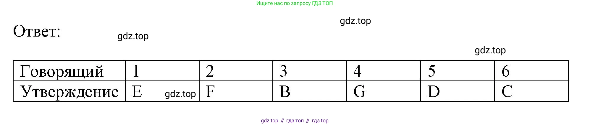 Английский язык (english), 10 класс контрольные задания (test booklet), авторы: Афанасьева Ольга Васильевна (Afanasyeva Olga), Дули Дженни (Dooley Jenny), Михеева Ирина Владимировна (Mikheeva Irina), Эванс Вирджиния (Evans Virginia), издательство Просвещение, Москва, 2019, красного цвета, страница 54, номер L, Решение 1 (продолжение 3)