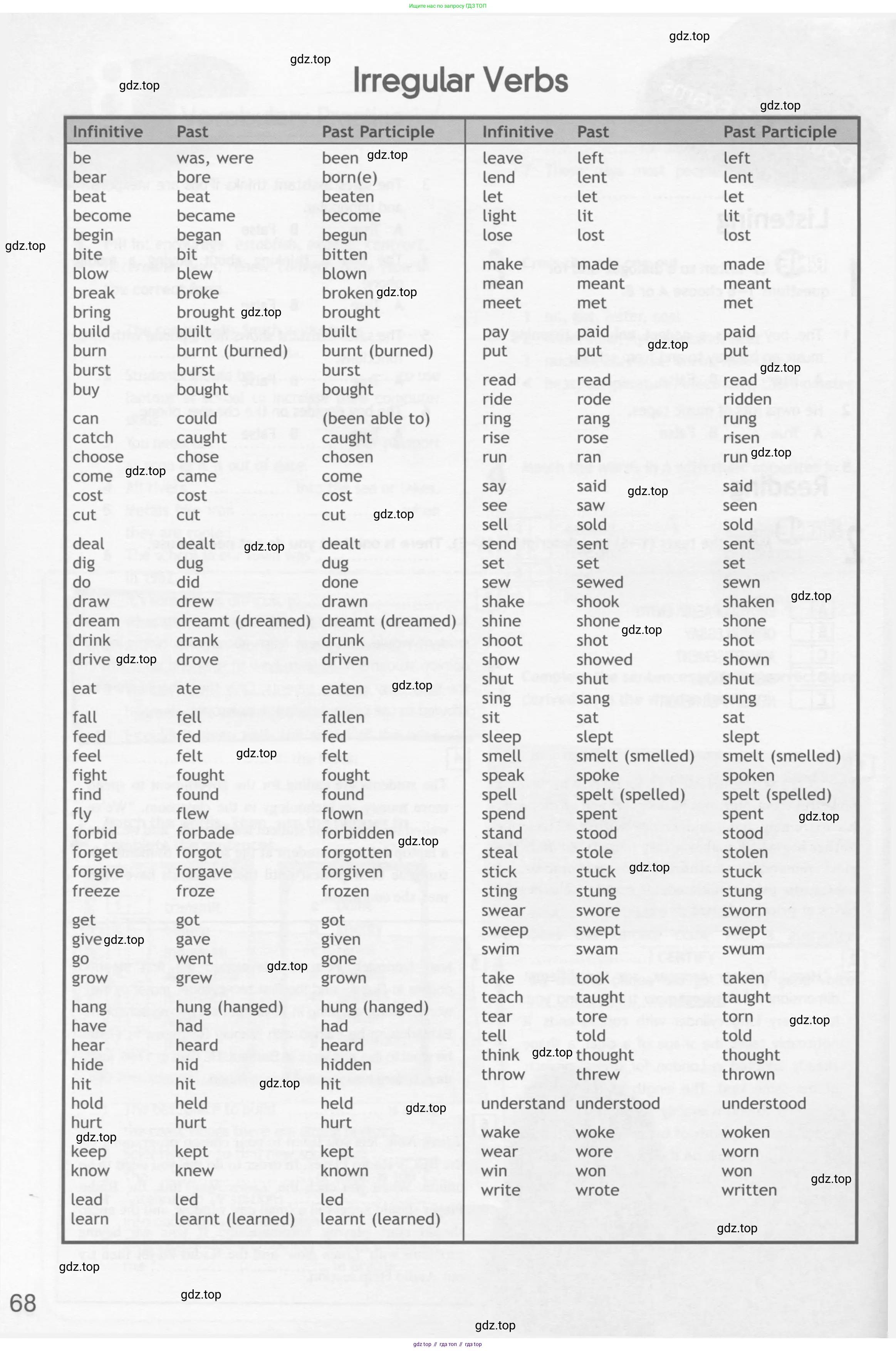 Английский язык (english), 10 класс Рабочая тетрадь (workbook), авторы: Афанасьева Ольга Васильевна (Afanasyeva Olga), Дули Дженни (Dooley Jenny), Михеева Ирина Владимировна (Mikheeva Irina), Оби Боб (Obee Bob), Эванс Вирджиния (Evans Virginia), издательство Просвещение, Москва, 2019, красного цвета, страница 68
