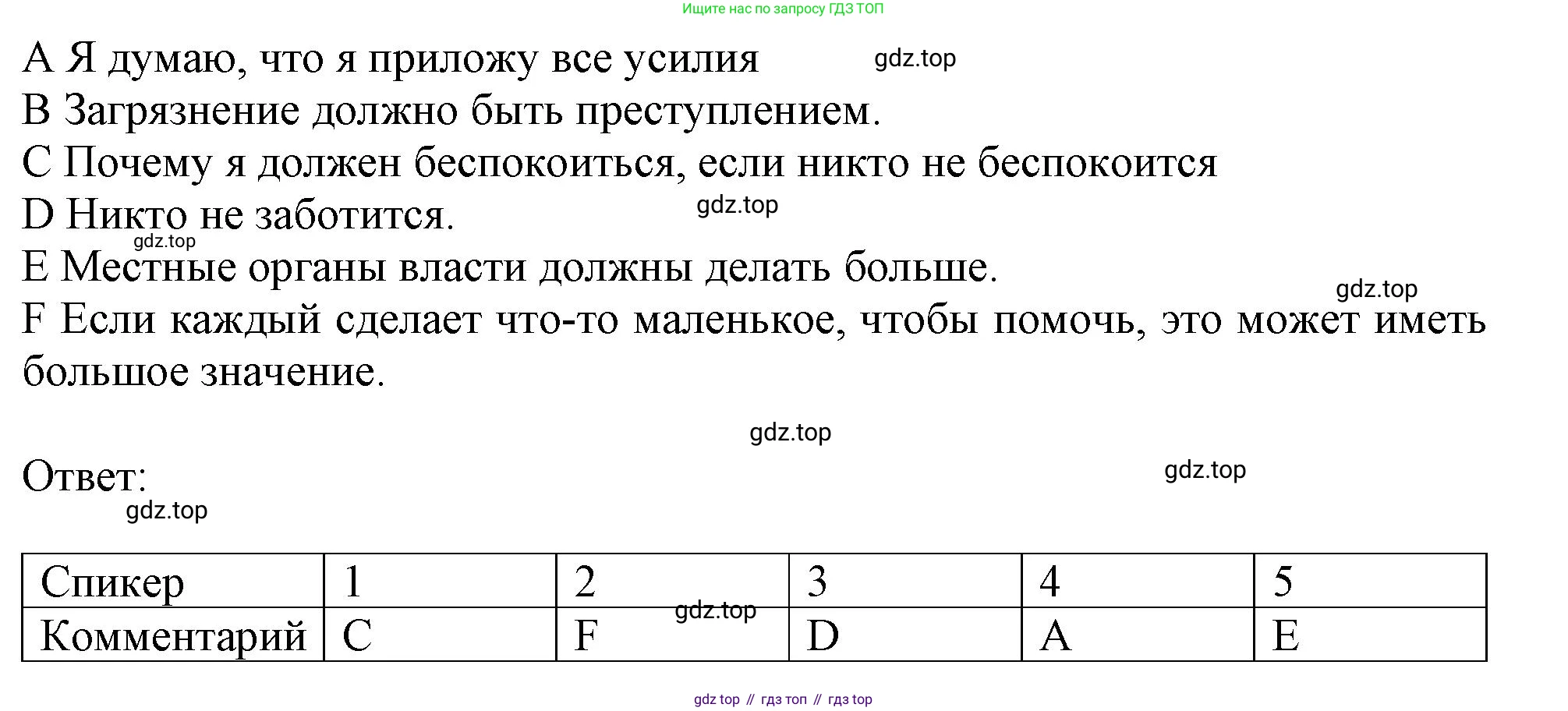 ГДЗ Английский язык (english), 10 класс Рабочая тетрадь (workbook), авторы: Афанасьева Ольга Васильевна (Afanasyeva Olga), Дули Дженни (Dooley Jenny), Михеева Ирина Владимировна (Mikheeva Irina), Оби Боб (Obee Bob), Эванс Вирджиния (Evans Virginia), издательство Просвещение, Москва, 2019, красного цвета, страница 18, номер 6, Решение 1 (продолжение 2)