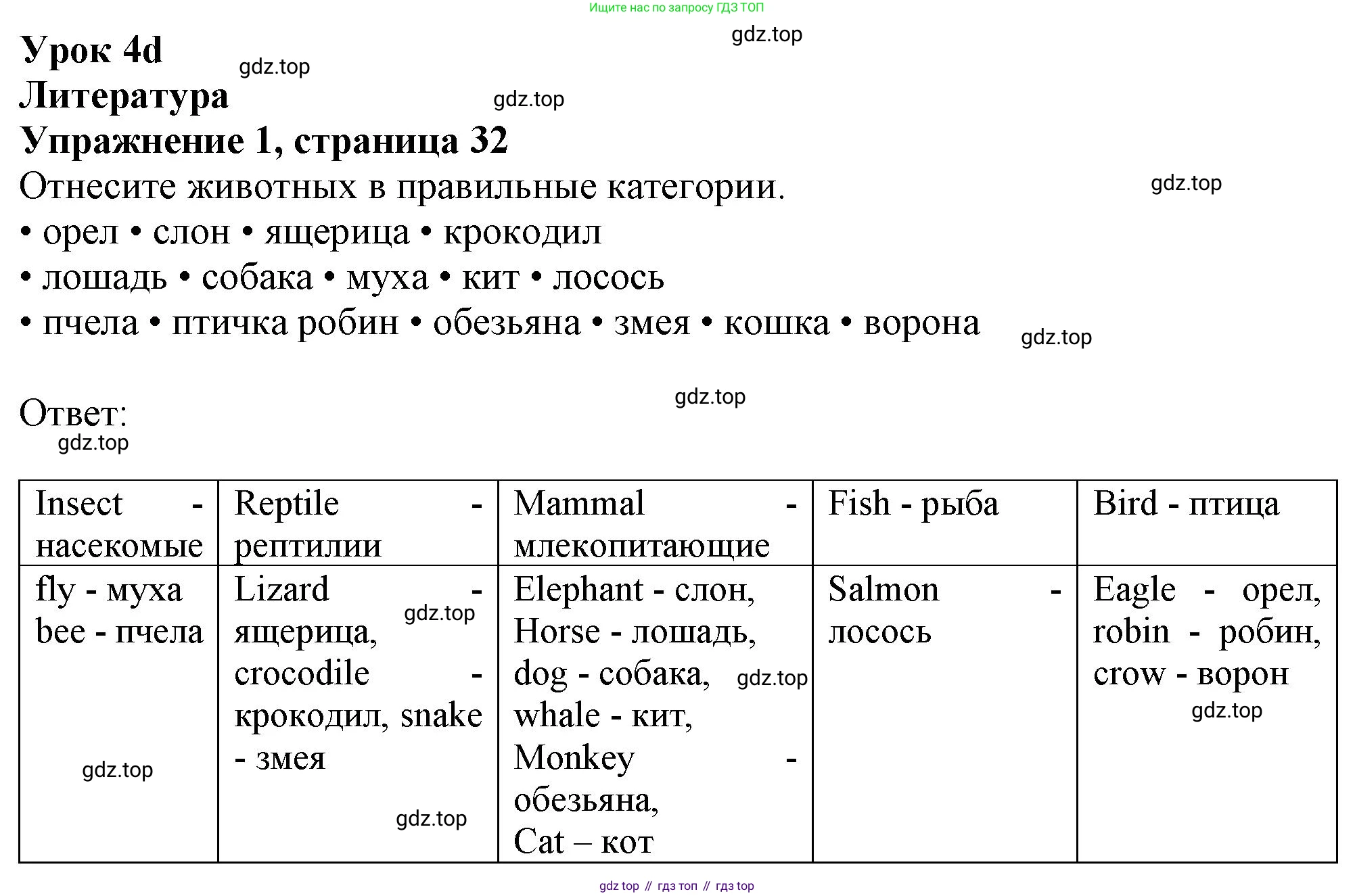 ГДЗ Английский язык (english), 10 класс Рабочая тетрадь (workbook), авторы: Афанасьева Ольга Васильевна (Afanasyeva Olga), Дули Дженни (Dooley Jenny), Михеева Ирина Владимировна (Mikheeva Irina), Оби Боб (Obee Bob), Эванс Вирджиния (Evans Virginia), издательство Просвещение, Москва, 2019, красного цвета, страница 32, номер 1, Решение 1