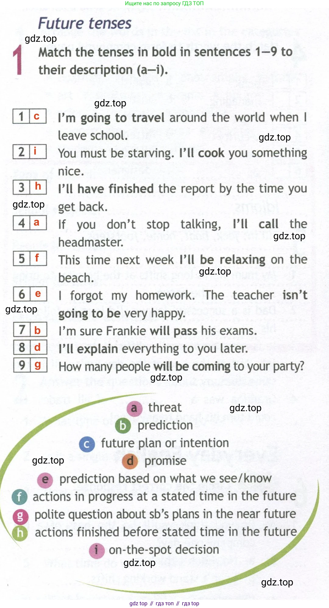 ГДЗ Английский язык (english), 10 класс Рабочая тетрадь (workbook), авторы: Афанасьева Ольга Васильевна (Afanasyeva Olga), Дули Дженни (Dooley Jenny), Михеева Ирина Владимировна (Mikheeva Irina), Оби Боб (Obee Bob), Эванс Вирджиния (Evans Virginia), издательство Просвещение, Москва, 2019, красного цвета, страница 22, номер 1, Решение 2
