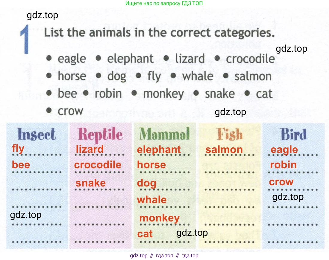 ГДЗ Английский язык (english), 10 класс Рабочая тетрадь (workbook), авторы: Афанасьева Ольга Васильевна (Afanasyeva Olga), Дули Дженни (Dooley Jenny), Михеева Ирина Владимировна (Mikheeva Irina), Оби Боб (Obee Bob), Эванс Вирджиния (Evans Virginia), издательство Просвещение, Москва, 2019, красного цвета, страница 32, номер 1, Решение 2