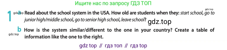 Английский язык (english), 10 класс Учебник (Student's book), авторы: Афанасьева Ольга Васильевна (Afanasyeva Olga), Дули Дженни (Dooley Jenny), Михеева Ирина Владимировна (Mikheeva Irina), Оби Боб (Obee Bob), Эванс Вирджиния (Evans Virginia), издательство Просвещение, Москва, 2019, красного цвета, страница 57, номер 1, Условие