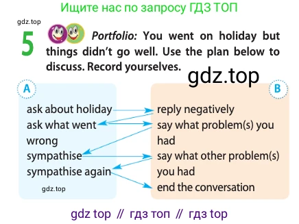 Английский язык (english), 10 класс Учебник (Student's book), авторы: Афанасьева Ольга Васильевна (Afanasyeva Olga), Дули Дженни (Dooley Jenny), Михеева Ирина Владимировна (Mikheeva Irina), Оби Боб (Obee Bob), Эванс Вирджиния (Evans Virginia), издательство Просвещение, Москва, 2019, красного цвета, страница 85, номер 5, Условие