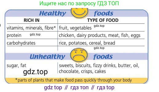 Английский язык (english), 10 класс Учебник (Student's book), авторы: Афанасьева Ольга Васильевна (Afanasyeva Olga), Дули Дженни (Dooley Jenny), Михеева Ирина Владимировна (Mikheeva Irina), Оби Боб (Obee Bob), Эванс Вирджиния (Evans Virginia), издательство Просвещение, Москва, 2019, красного цвета, страница 103, номер 6, Условие (продолжение 2)
