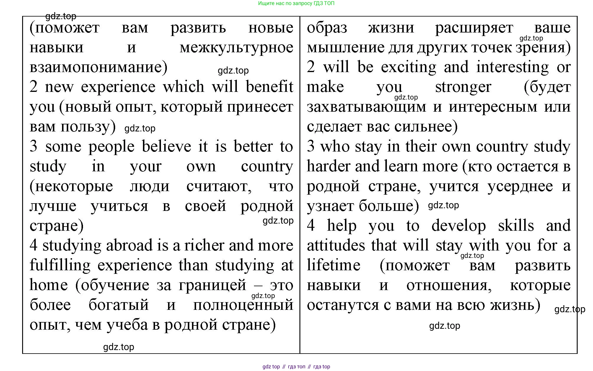 Английский язык (english), 10 класс Рабочая тетрадь (workbook), авторы: Баранова Ксения Михайловна (Baranova Ksenia), Дули Дженни (Dooley Jenny), Копылова Виктория Викторовна (Kopylova Victoria), Мильруд Радислав Петрович (Millrood Radislav), Эванс Вирджиния (Evans Virginia), издательство Просвещение, Москва, 2019, белого цвета, страница 70, номер 1, Решение 1 (продолжение 2)