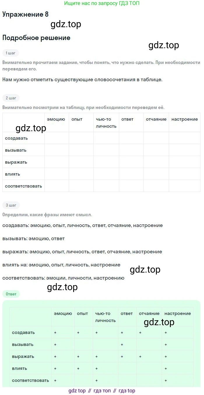 Английский язык (english), 10 класс рабочая тетрадь с контрольными работами (workbook + tests), авторы: Биболетова Мерем Забатовна, Бабушис Елена Евгеньевна, Снежко Надежда Дмитриевна, издательство Просвещение, Москва, 2021, оранжевого цвета, страница 16, номер 8, Решение