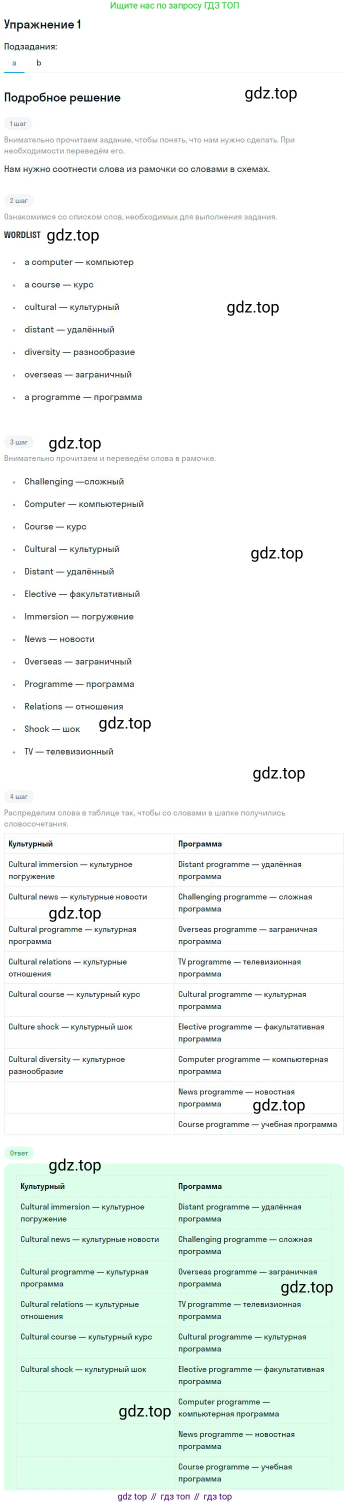 Английский язык (english), 10 класс рабочая тетрадь с контрольными работами (workbook + tests), авторы: Биболетова Мерем Забатовна, Бабушис Елена Евгеньевна, Снежко Надежда Дмитриевна, издательство Просвещение, Москва, 2021, оранжевого цвета, страница 65, номер 1, Решение