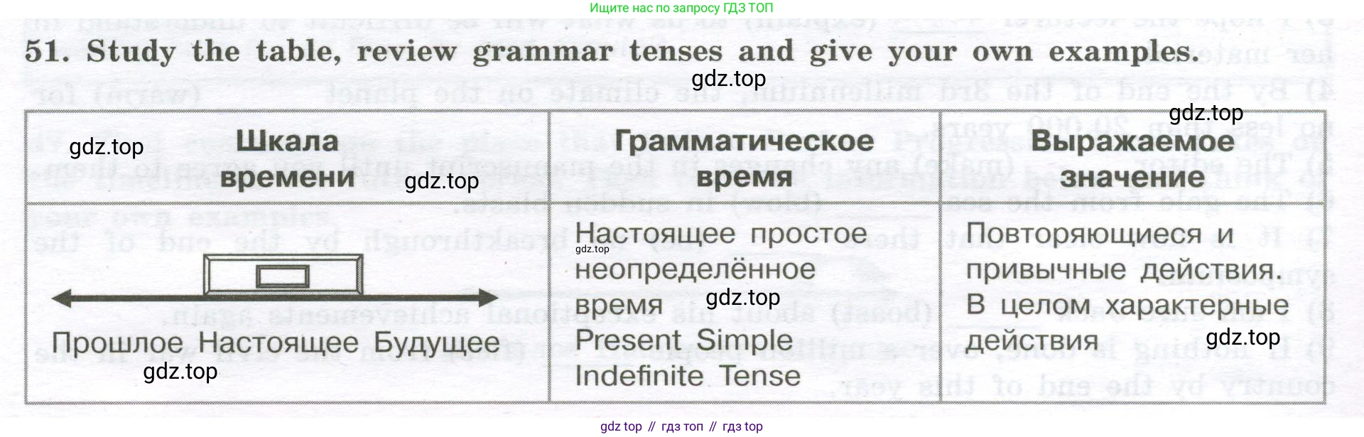 Английский язык (english), 11 класс сборник грамматических упражнений, автор: Мильруд Радислав Петрович (Millrood Radislav), издательство Просвещение, Москва, 2019, страница 34, номер 51, Условие