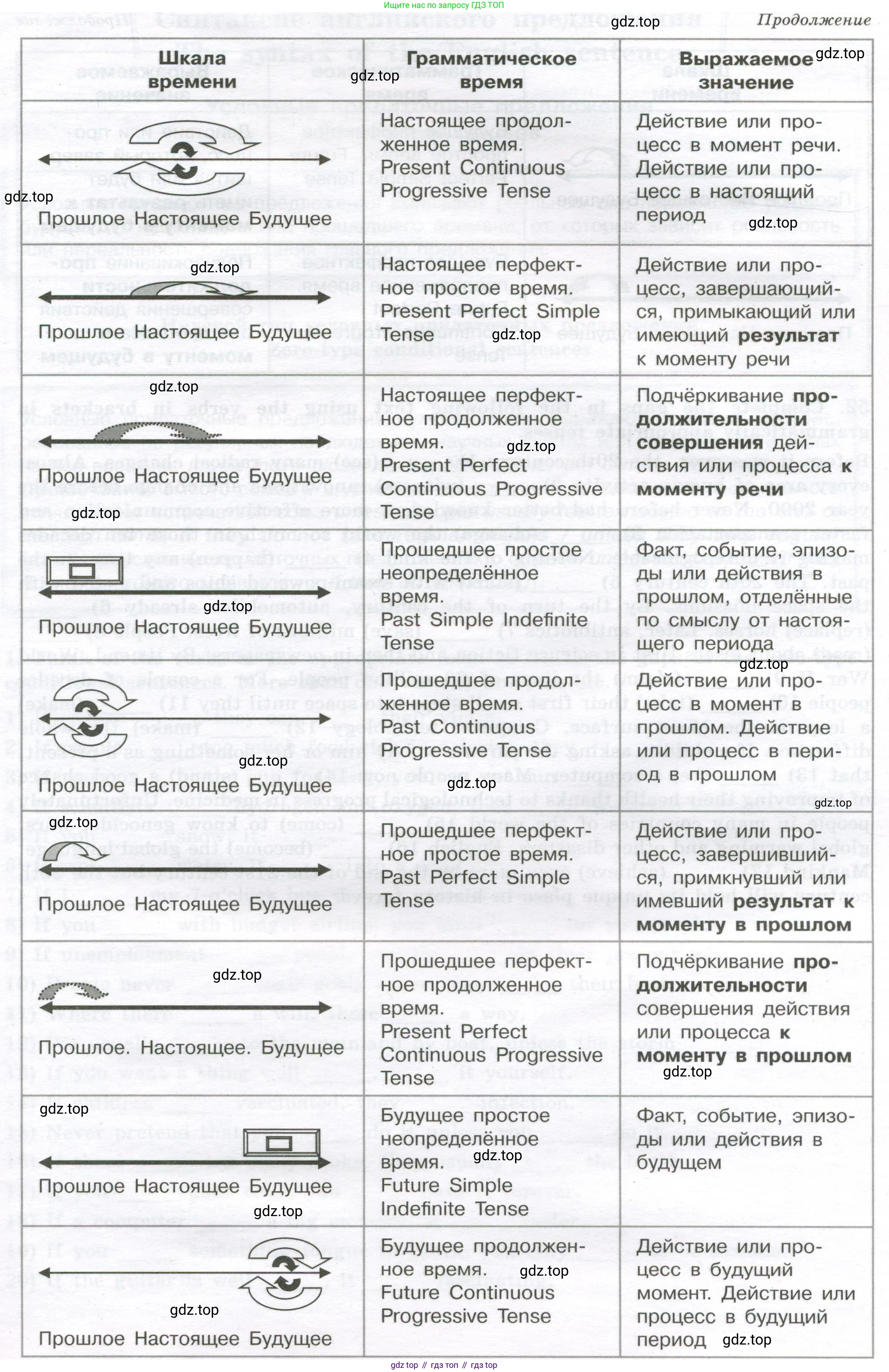 Английский язык (english), 11 класс сборник грамматических упражнений, автор: Мильруд Радислав Петрович (Millrood Radislav), издательство Просвещение, Москва, 2019, страница 34, номер 51, Условие (продолжение 2)