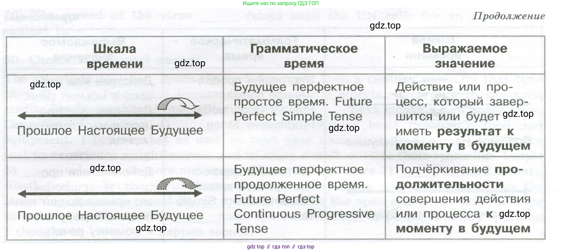 Английский язык (english), 11 класс сборник грамматических упражнений, автор: Мильруд Радислав Петрович (Millrood Radislav), издательство Просвещение, Москва, 2019, страница 34, номер 51, Условие (продолжение 3)