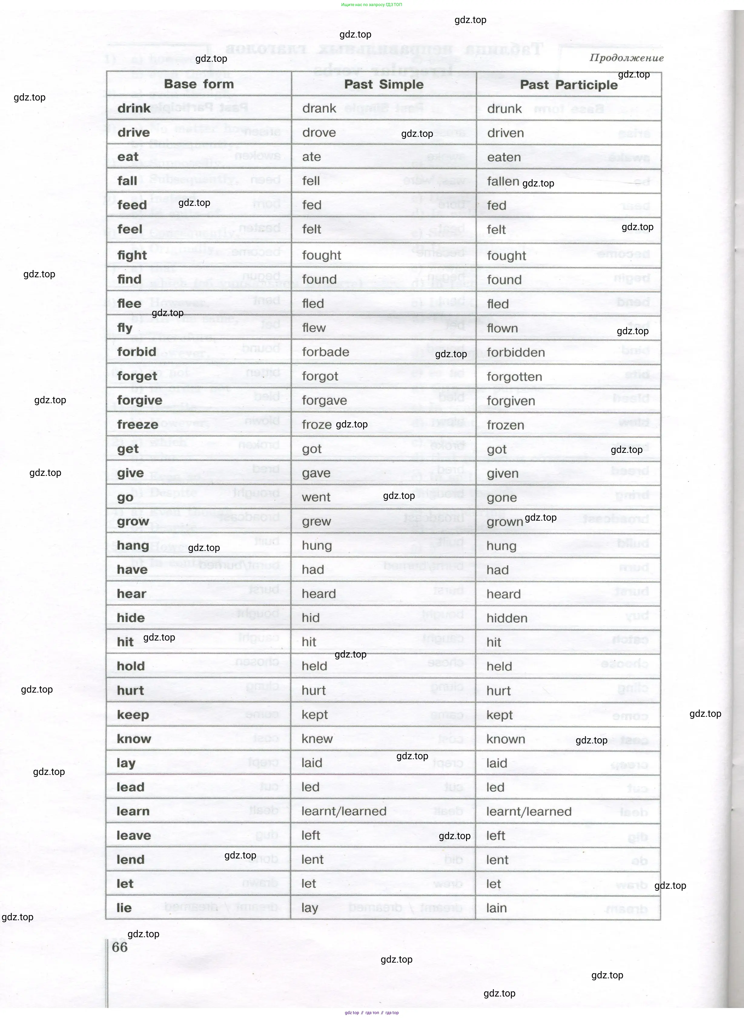Английский язык (english), 11 класс сборник грамматических упражнений, автор: Мильруд Радислав Петрович (Millrood Radislav), издательство Просвещение, Москва, 2019, страница 66
