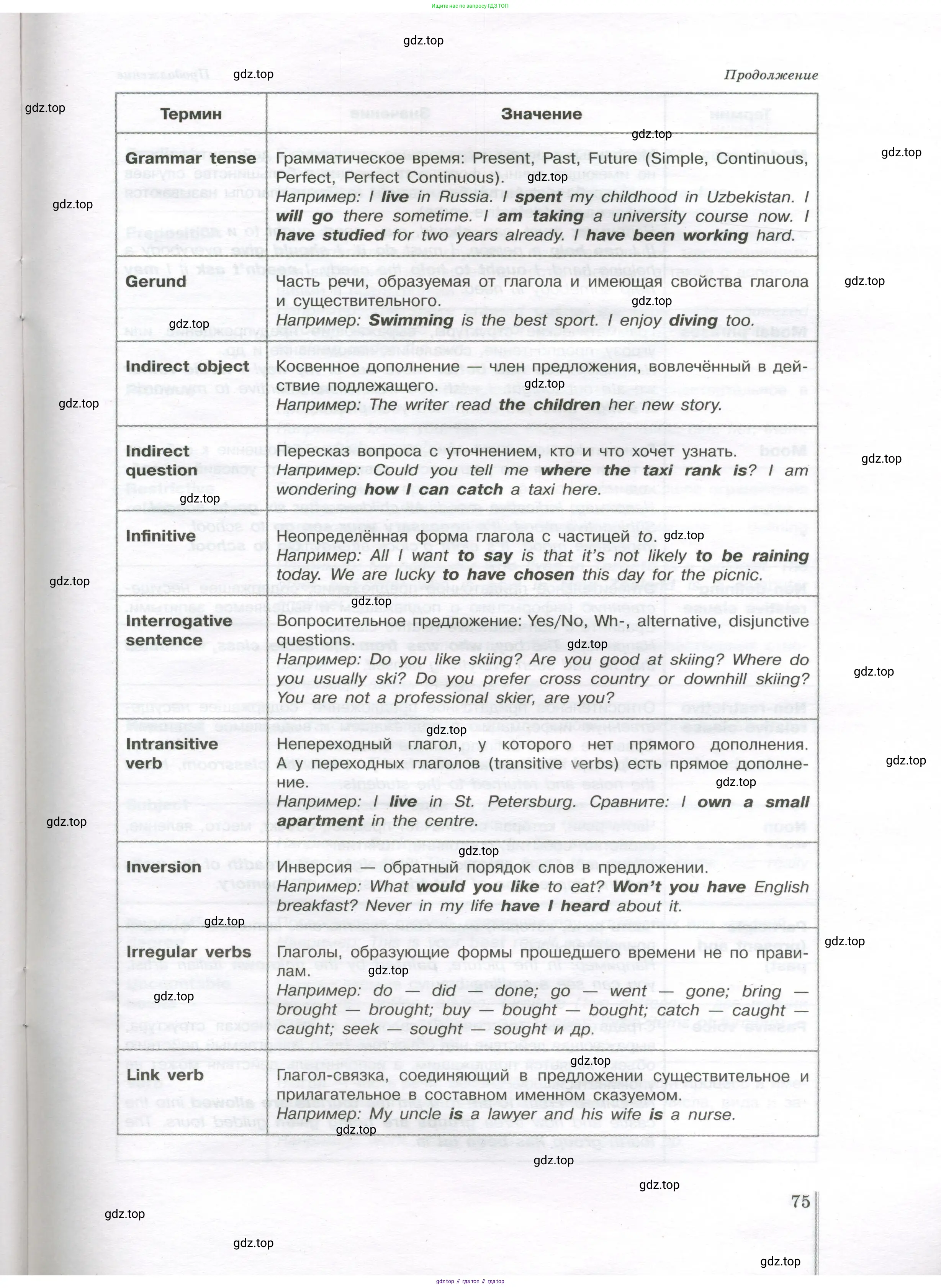 Английский язык (english), 11 класс сборник грамматических упражнений, автор: Мильруд Радислав Петрович (Millrood Radislav), издательство Просвещение, Москва, 2019, страница 75