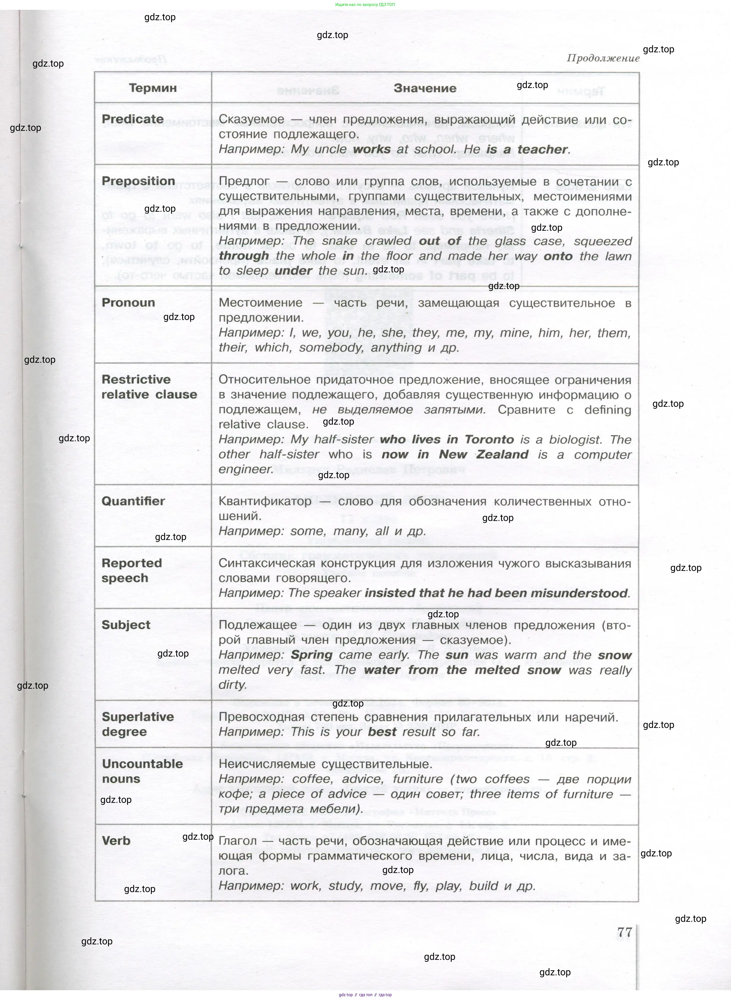 Английский язык (english), 11 класс сборник грамматических упражнений, автор: Мильруд Радислав Петрович (Millrood Radislav), издательство Просвещение, Москва, 2019, страница 77