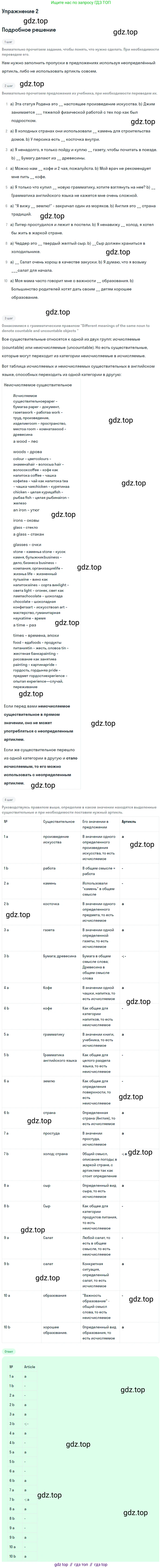 Английский язык (english), 11 класс Учебник, авторы: Афанасьева Ольга Васильевна (Afanasyeva Olga), Михеева Ирина Владимировна (Mikheeva Irina), Баранова Ксения Михайловна (Baranova Ksenia), издательство Просвещение, Москва, 2017, белого цвета, страница 62, номер 2, Решение