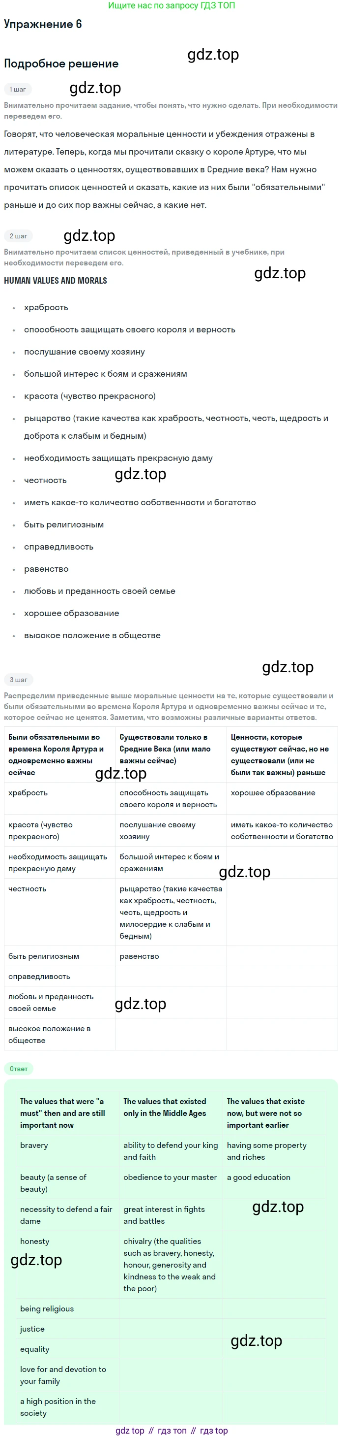 Английский язык (english), 11 класс Учебник, авторы: Афанасьева Ольга Васильевна (Afanasyeva Olga), Михеева Ирина Владимировна (Mikheeva Irina), Баранова Ксения Михайловна (Baranova Ksenia), издательство Просвещение, Москва, 2017, белого цвета, страница 74, номер 6, Решение