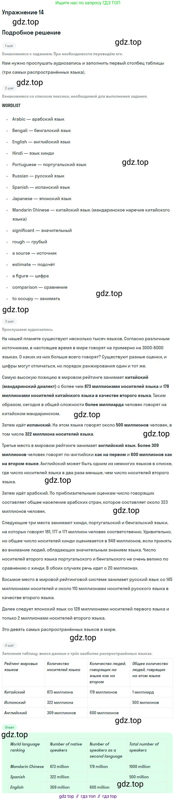 Английский язык (english), 11 класс рабочая тетрадь с контрольными работами (workbook + tests), авторы: Биболетова Мерем Забатовна, Бабушис Елена Евгеньевна, Снежко Надежда Дмитриевна, издательство Просвещение, Москва, 2017, жёлтого цвета, страница 8, номер 14, Решение