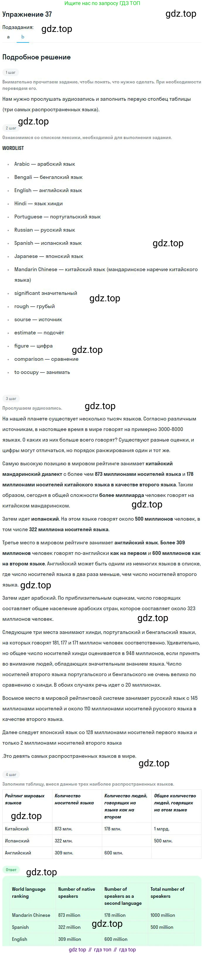 Английский язык (english), 11 класс Учебник (Student's book), авторы: Биболетова Мерем Забатовна, Бабушис Елена Евгеньевна, Снежко Надежда Дмитриевна, издательство Просвещение, Москва, 2017, жёлтого цвета, страница 18, номер 37, Решение (продолжение 2)
