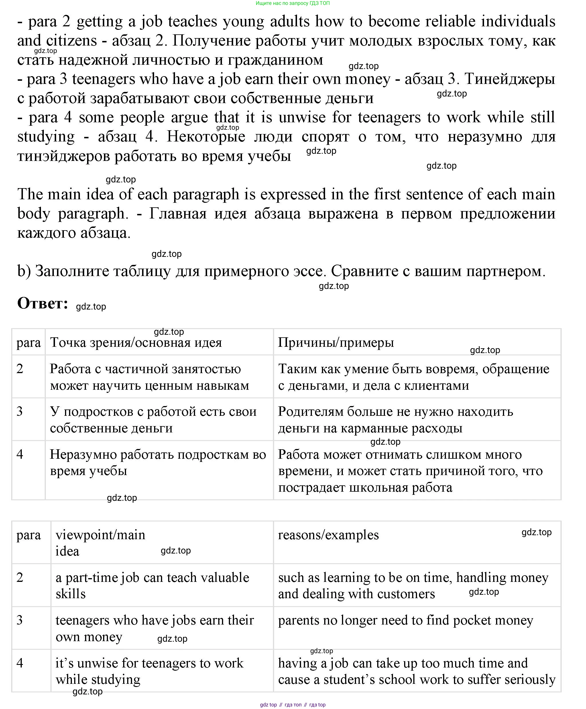 ГДЗ Английский язык (english), 11 класс Учебник (Student's book), авторы: Афанасьева Ольга Васильевна (Afanasyeva Olga), Дули Дженни (Dooley Jenny), Михеева Ирина Владимировна (Mikheeva Irina), Оби Боб (Obee Bob), Эванс Вирджиния (Evans Virginia), издательство Просвещение, Москва, 2019, страница 54, номер 3, Решение 1 (продолжение 2)