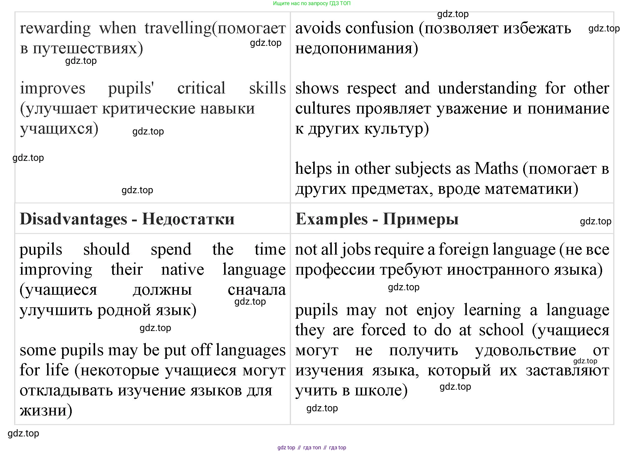 ГДЗ Английский язык (english), 11 класс Учебник (Student's book), авторы: Афанасьева Ольга Васильевна (Afanasyeva Olga), Дули Дженни (Dooley Jenny), Михеева Ирина Владимировна (Mikheeva Irina), Оби Боб (Obee Bob), Эванс Вирджиния (Evans Virginia), издательство Просвещение, Москва, 2019, страница 111, номер 3, Решение 1 (продолжение 2)