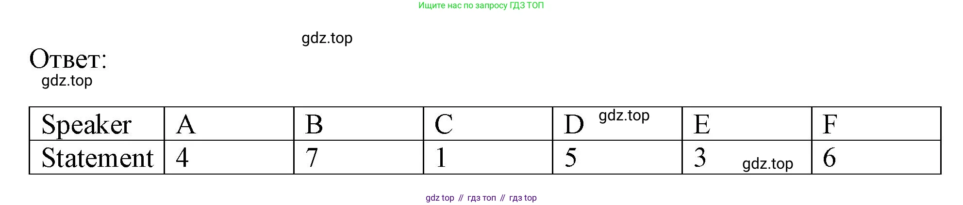 ГДЗ Английский язык (english), 11 класс Учебник (Student's book), авторы: Афанасьева Ольга Васильевна (Afanasyeva Olga), Дули Дженни (Dooley Jenny), Михеева Ирина Владимировна (Mikheeva Irina), Оби Боб (Obee Bob), Эванс Вирджиния (Evans Virginia), издательство Просвещение, Москва, 2019, страница 155, номер 2, Решение 1 (продолжение 3)