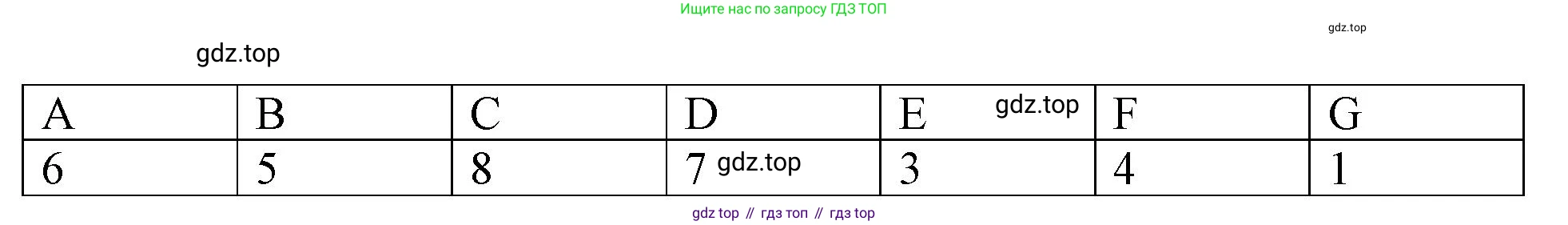 ГДЗ Английский язык (english), 11 класс Учебник (Student's book), авторы: Афанасьева Ольга Васильевна (Afanasyeva Olga), Дули Дженни (Dooley Jenny), Михеева Ирина Владимировна (Mikheeva Irina), Оби Боб (Obee Bob), Эванс Вирджиния (Evans Virginia), издательство Просвещение, Москва, 2019, страница 157, номер 2, Решение 1 (продолжение 3)