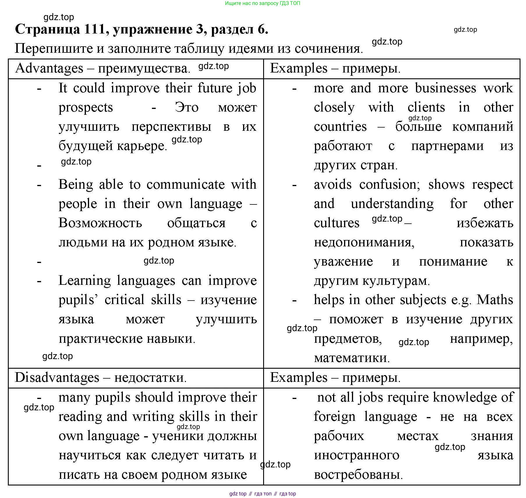 ГДЗ Английский язык (english), 11 класс Учебник (Student's book), авторы: Афанасьева Ольга Васильевна (Afanasyeva Olga), Дули Дженни (Dooley Jenny), Михеева Ирина Владимировна (Mikheeva Irina), Оби Боб (Obee Bob), Эванс Вирджиния (Evans Virginia), издательство Просвещение, Москва, 2019, страница 111, номер 3, Решение 3