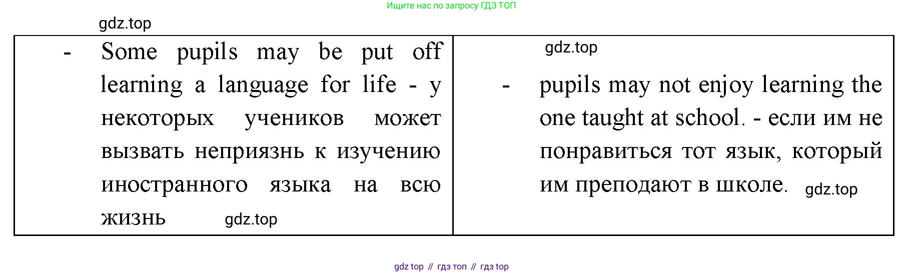 ГДЗ Английский язык (english), 11 класс Учебник (Student's book), авторы: Афанасьева Ольга Васильевна (Afanasyeva Olga), Дули Дженни (Dooley Jenny), Михеева Ирина Владимировна (Mikheeva Irina), Оби Боб (Obee Bob), Эванс Вирджиния (Evans Virginia), издательство Просвещение, Москва, 2019, страница 111, номер 3, Решение 3 (продолжение 2)