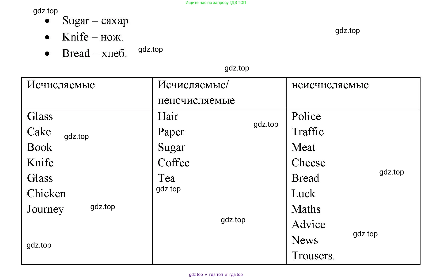 ГДЗ Английский язык (english), 11 класс Учебник (Student's book), авторы: Афанасьева Ольга Васильевна (Afanasyeva Olga), Дули Дженни (Dooley Jenny), Михеева Ирина Владимировна (Mikheeva Irina), Оби Боб (Obee Bob), Эванс Вирджиния (Evans Virginia), издательство Просвещение, Москва, 2019, страница 191, номер 5, Решение 3 (продолжение 2)