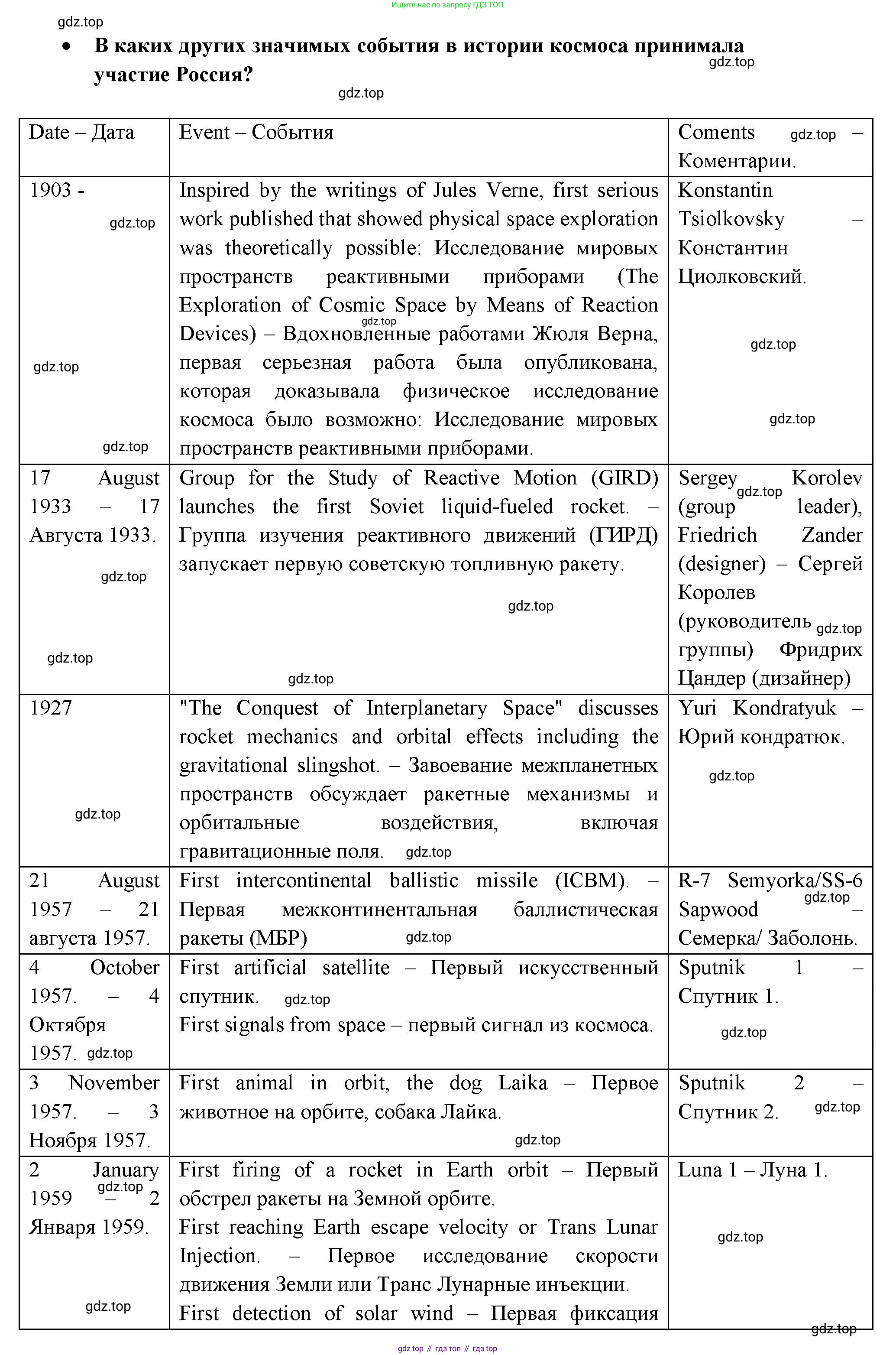 ГДЗ Английский язык (english), 11 класс Учебник (Student's book), авторы: Афанасьева Ольга Васильевна (Afanasyeva Olga), Дули Дженни (Dooley Jenny), Михеева Ирина Владимировна (Mikheeva Irina), Оби Боб (Obee Bob), Эванс Вирджиния (Evans Virginia), издательство Просвещение, Москва, 2019, страница 200, Решение 3 (продолжение 7)