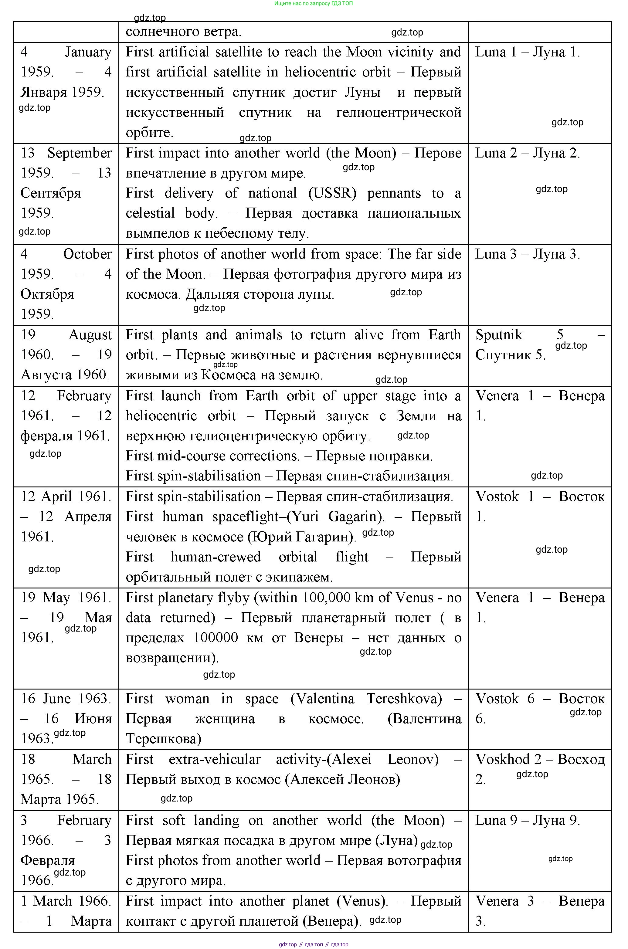 ГДЗ Английский язык (english), 11 класс Учебник (Student's book), авторы: Афанасьева Ольга Васильевна (Afanasyeva Olga), Дули Дженни (Dooley Jenny), Михеева Ирина Владимировна (Mikheeva Irina), Оби Боб (Obee Bob), Эванс Вирджиния (Evans Virginia), издательство Просвещение, Москва, 2019, страница 200, Решение 3 (продолжение 8)