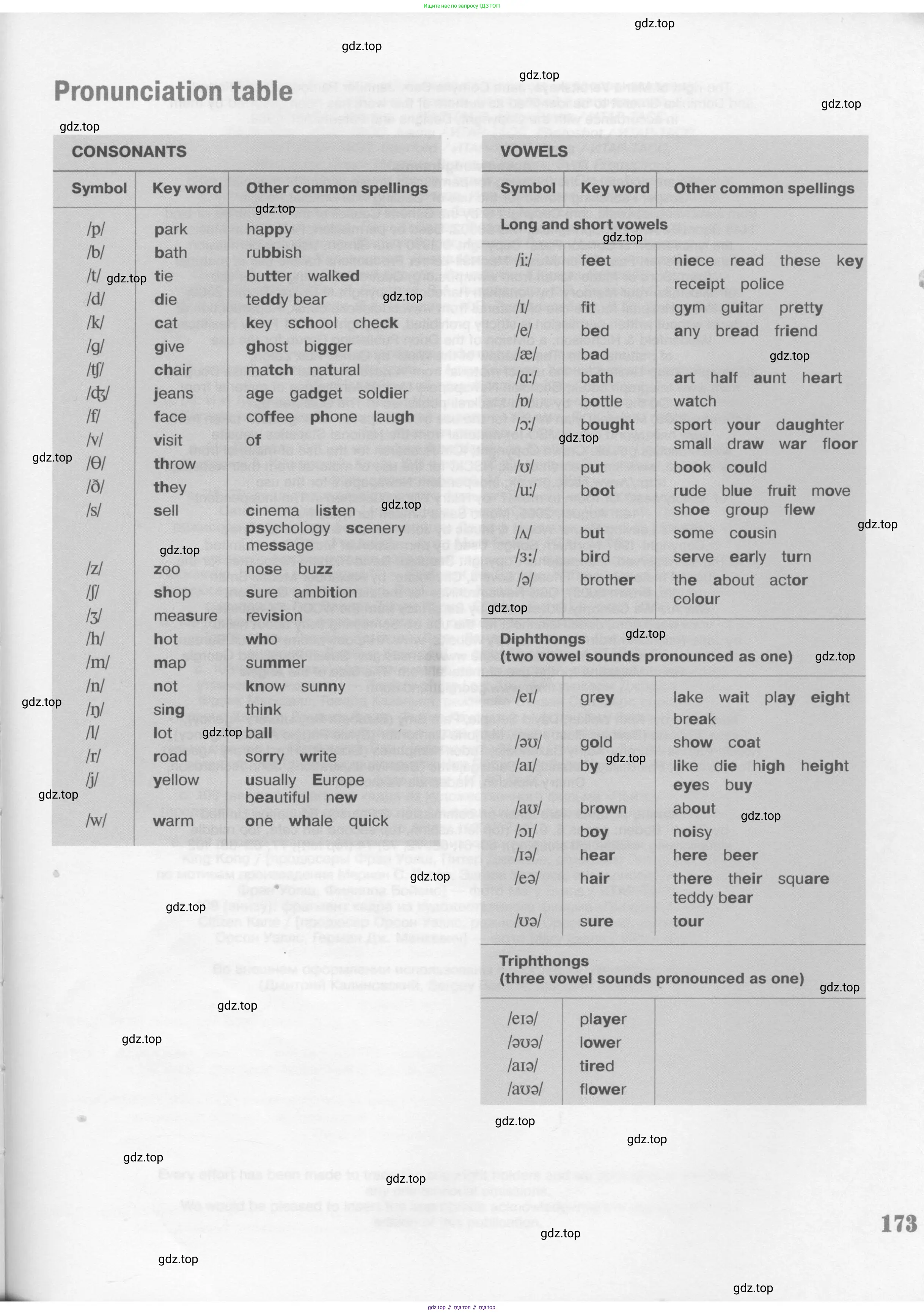Английский язык (english), 11 класс Учебник (Student's book), авторы: Вербицкая Мария Валерьевна (Verbitskaya Maria), Каминс Карр Джейн (Comyns Carr Jane), Парсонс Дженнифер (Parsons Jennifer), Миндрул Ольга Сергеевна (Mindrul Olga), издательство Просвещение, Москва, 2015, голубого цвета, страница 173
