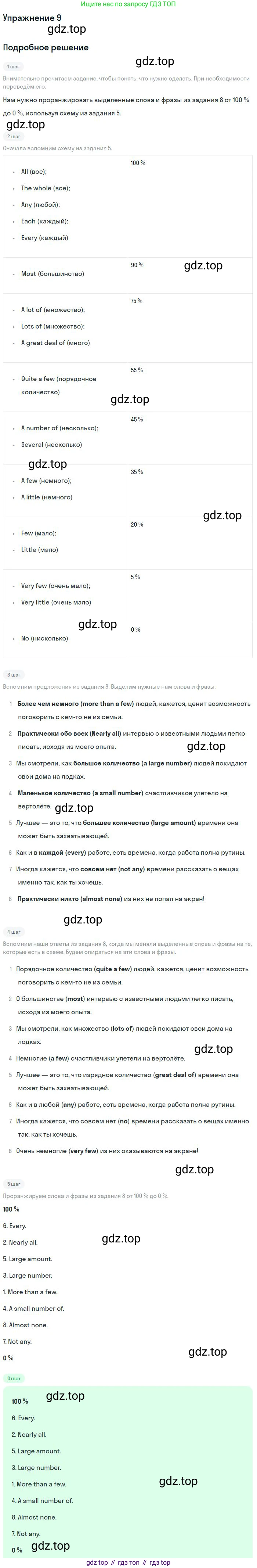 Английский язык (english), 11 класс Учебник (Student's book), авторы: Вербицкая Мария Валерьевна (Verbitskaya Maria), Каминс Карр Джейн (Comyns Carr Jane), Парсонс Дженнифер (Parsons Jennifer), Миндрул Ольга Сергеевна (Mindrul Olga), издательство Просвещение, Москва, 2015, голубого цвета, страница 104, номер 9, Решение
