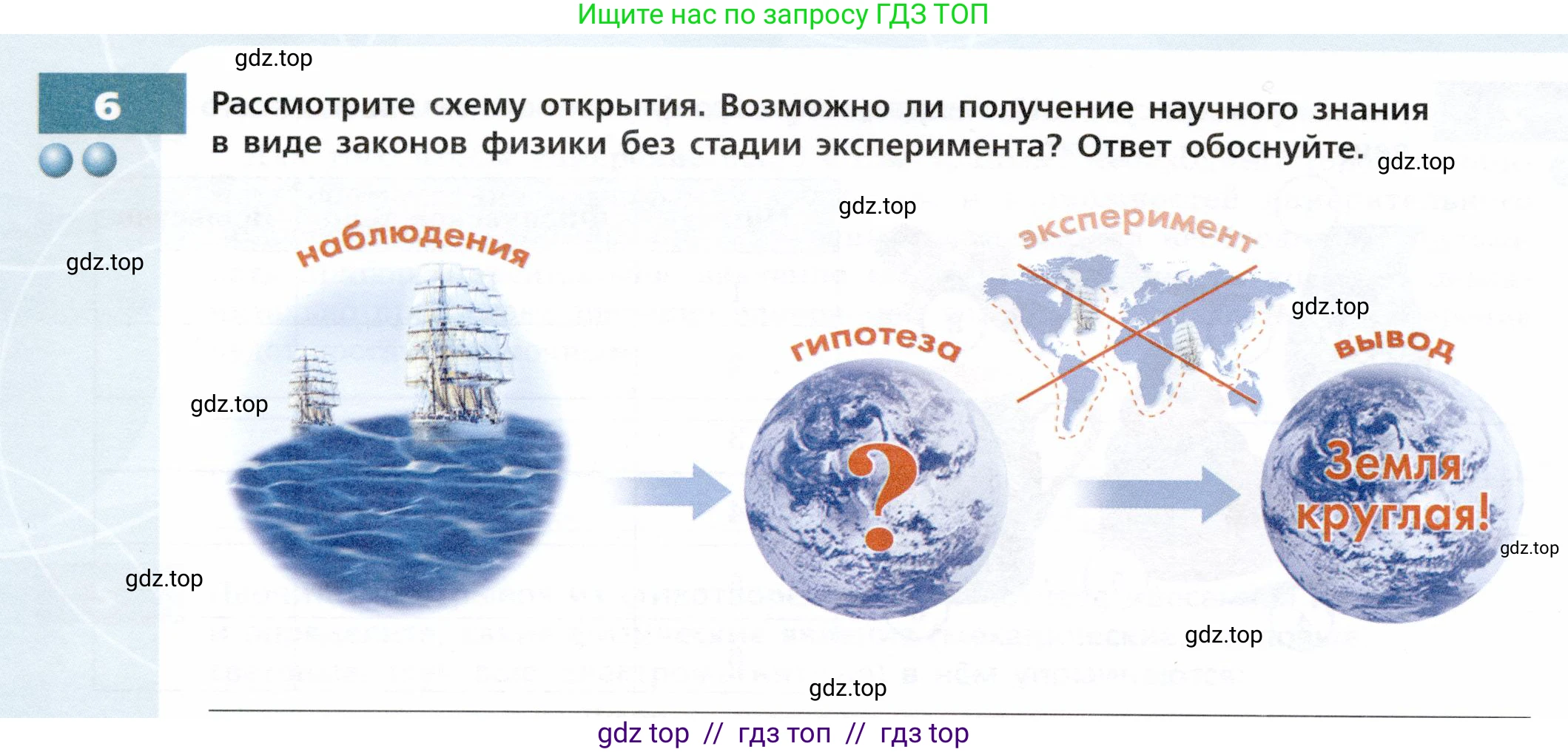 Физика, 7 класс Тетрадь-тренажёр, авторы: Артеменков Денис Александрович, Белага Виктория Владимировна, Воронцова Наталия Игоревна, Ломаченков Иван Алексеевич, Панебратцев Юрий Анатольевич, издательство Просвещение, Москва, 2024, страница 8, номер 6, Условие