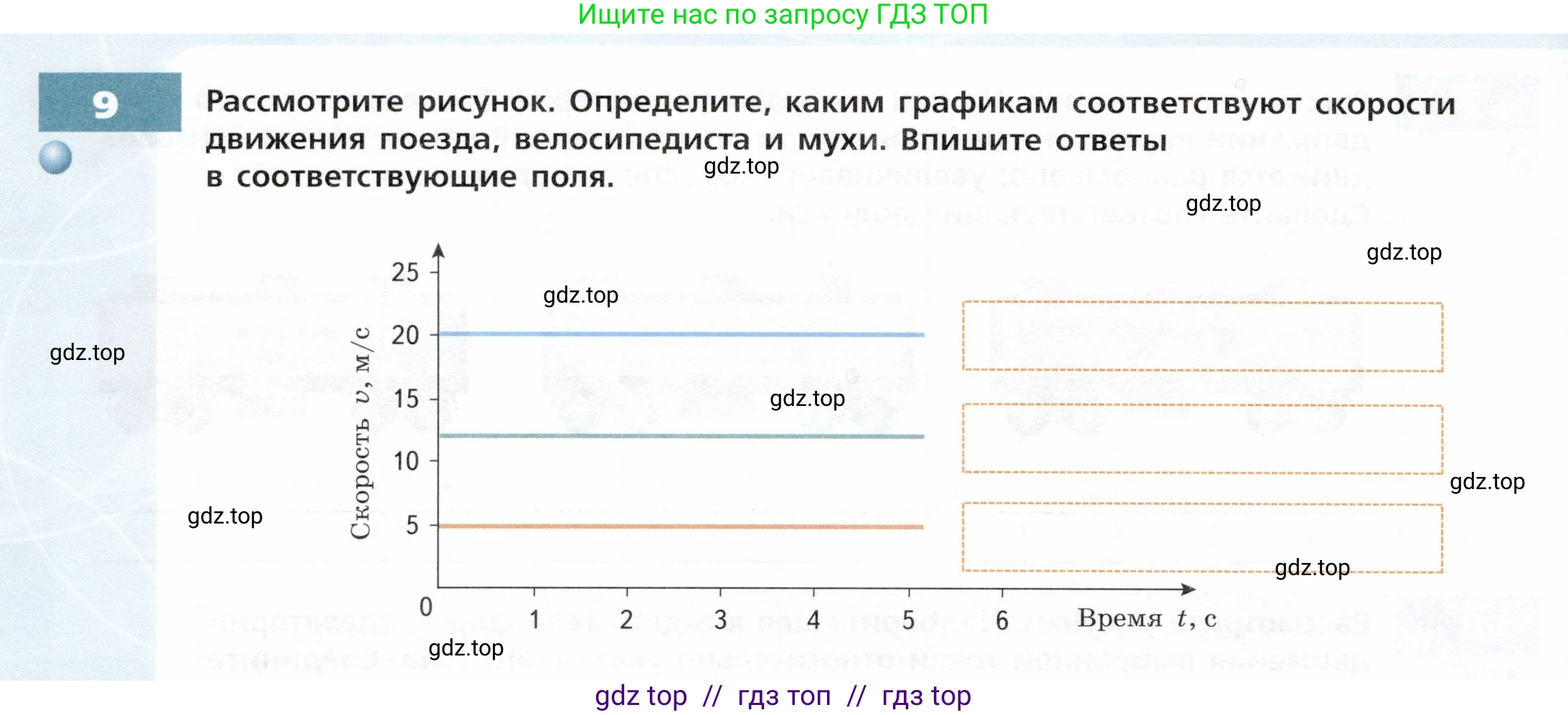 Физика, 7 класс Тетрадь-тренажёр, авторы: Артеменков Денис Александрович, Белага Виктория Владимировна, Воронцова Наталия Игоревна, Ломаченков Иван Алексеевич, Панебратцев Юрий Анатольевич, издательство Просвещение, Москва, 2024, страница 32, номер 9, Условие