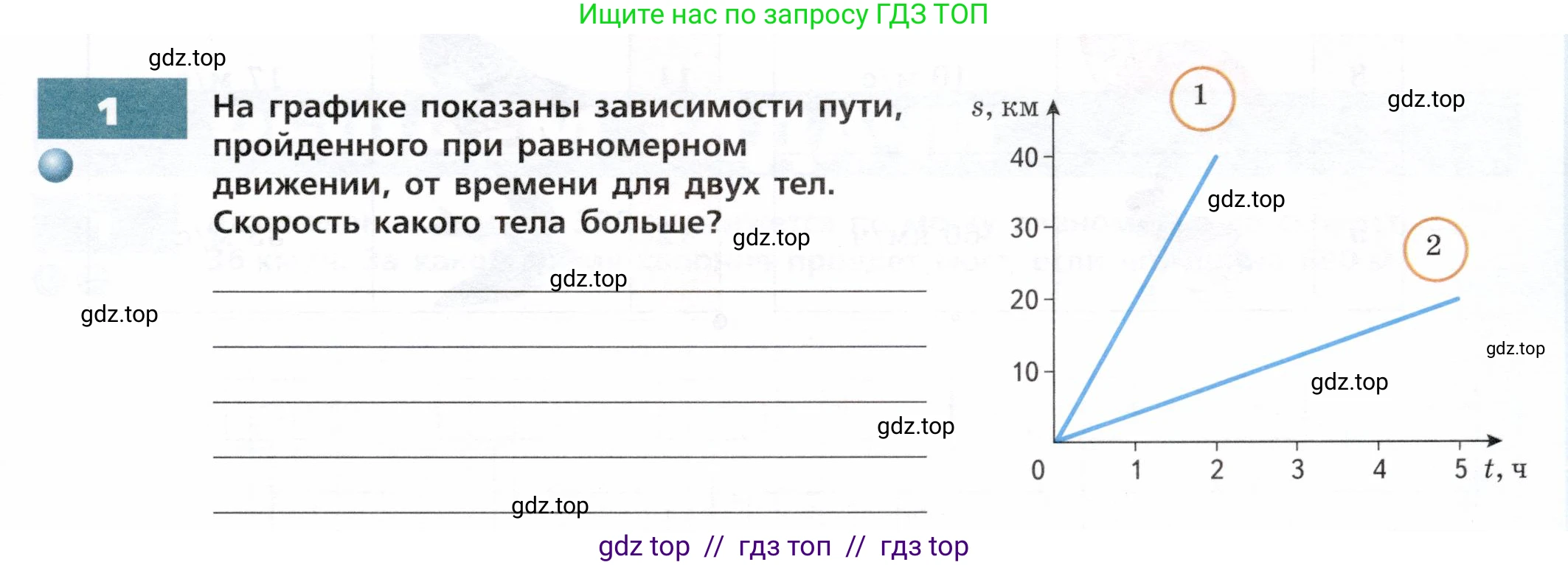 Физика, 7 класс Тетрадь-тренажёр, авторы: Артеменков Денис Александрович, Белага Виктория Владимировна, Воронцова Наталия Игоревна, Ломаченков Иван Алексеевич, Панебратцев Юрий Анатольевич, издательство Просвещение, Москва, 2024, страница 33, номер 1, Условие