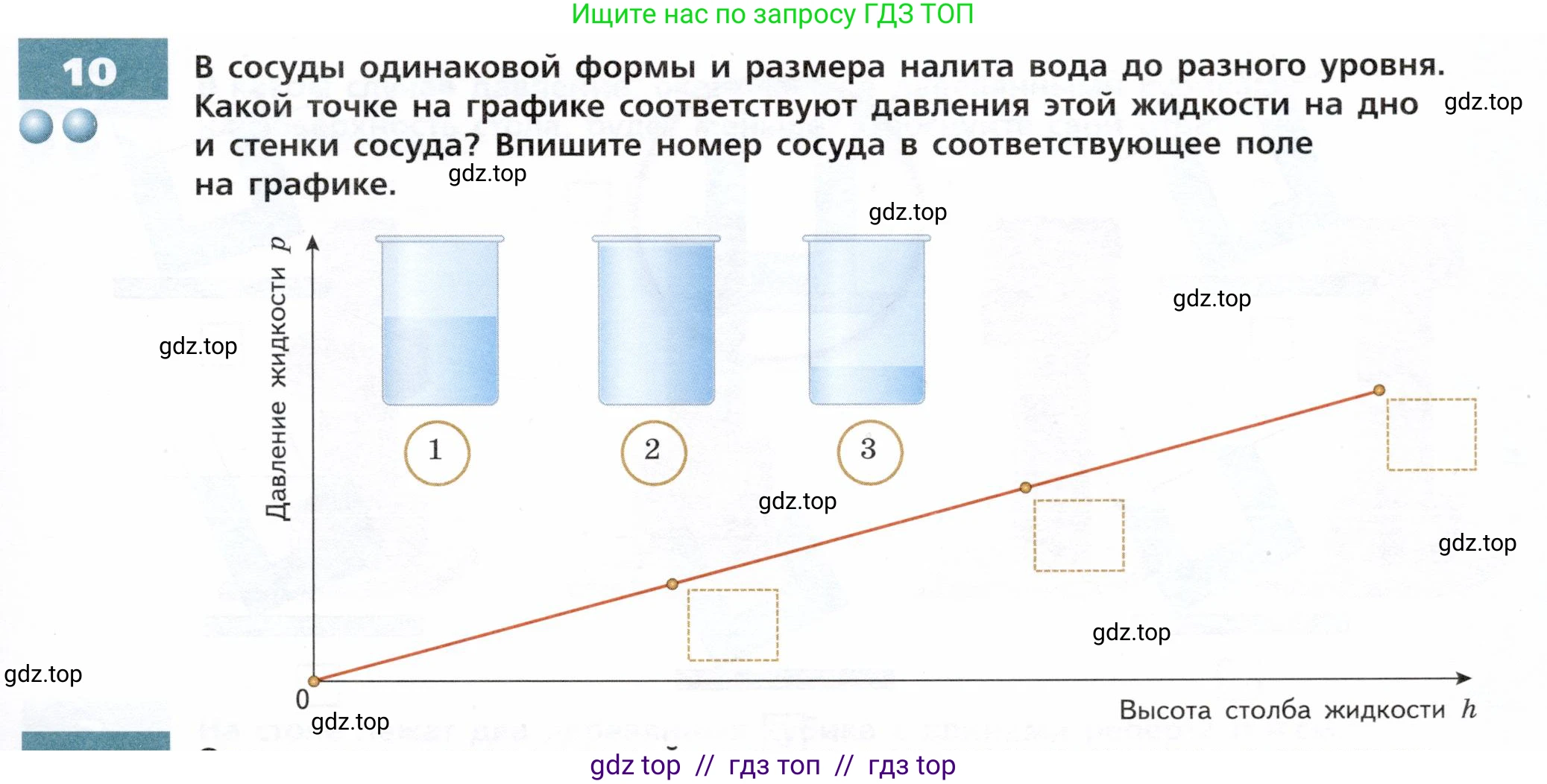 Физика, 7 класс Тетрадь-тренажёр, авторы: Артеменков Денис Александрович, Белага Виктория Владимировна, Воронцова Наталия Игоревна, Ломаченков Иван Алексеевич, Панебратцев Юрий Анатольевич, издательство Просвещение, Москва, 2024, страница 53, номер 10, Условие