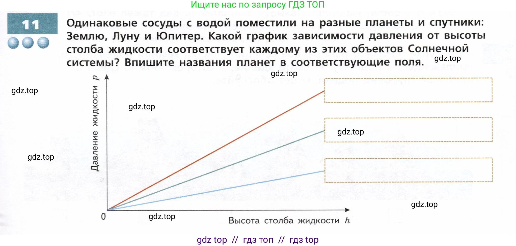 Физика, 7 класс Тетрадь-тренажёр, авторы: Артеменков Денис Александрович, Белага Виктория Владимировна, Воронцова Наталия Игоревна, Ломаченков Иван Алексеевич, Панебратцев Юрий Анатольевич, издательство Просвещение, Москва, 2024, страница 53, номер 11, Условие