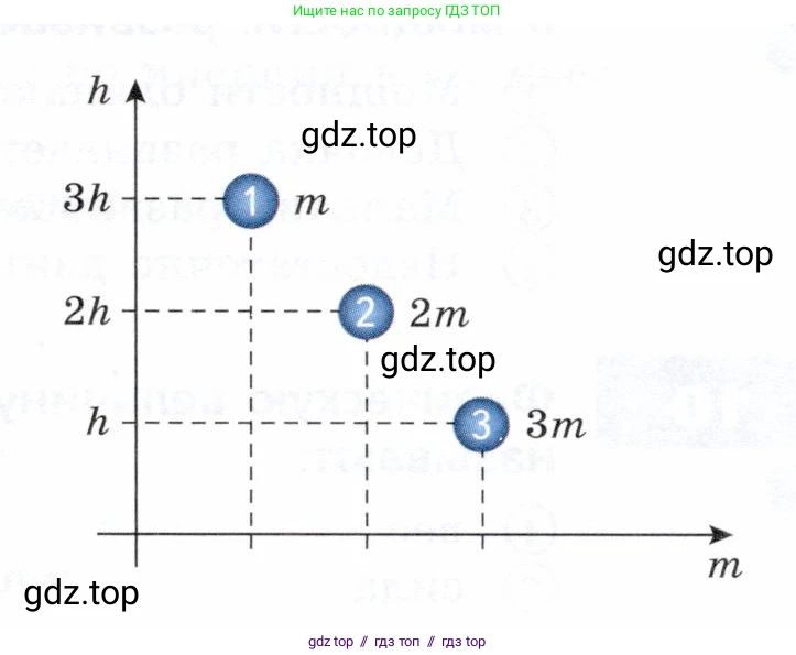 Физика, 7 класс Тетрадь-тренажёр, авторы: Артеменков Денис Александрович, Белага Виктория Владимировна, Воронцова Наталия Игоревна, Ломаченков Иван Алексеевич, Панебратцев Юрий Анатольевич, издательство Просвещение, Москва, 2024, страница 80, номер 17, Условие (продолжение 2)