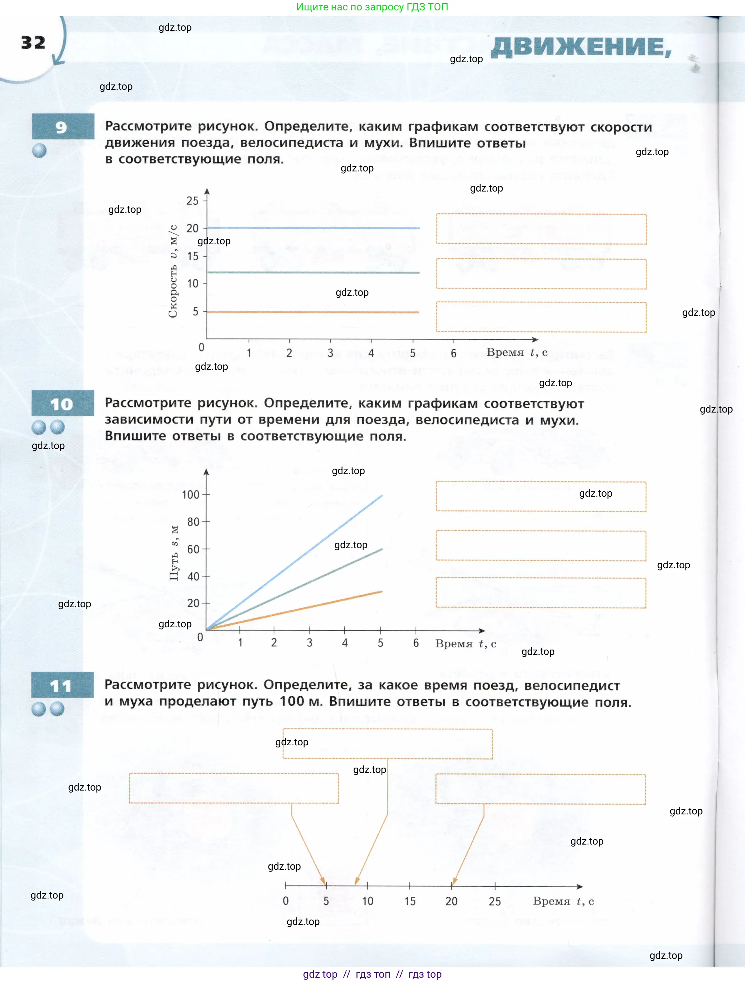 Физика, 7 класс Тетрадь-тренажёр, авторы: Артеменков Денис Александрович, Белага Виктория Владимировна, Воронцова Наталия Игоревна, Ломаченков Иван Алексеевич, Панебратцев Юрий Анатольевич, издательство Просвещение, Москва, 2024, страница 32