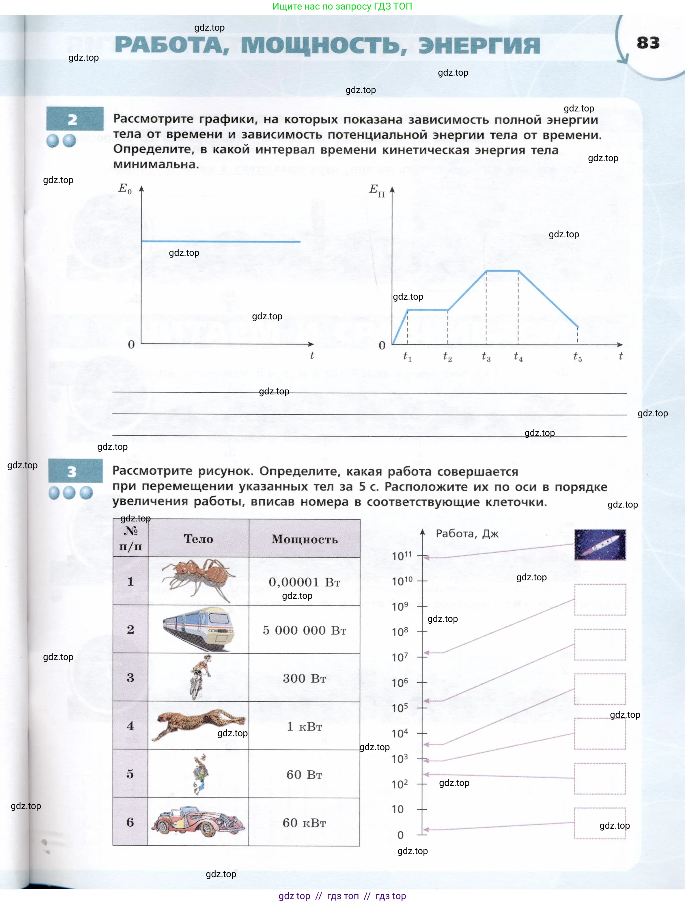 Физика, 7 класс Тетрадь-тренажёр, авторы: Артеменков Денис Александрович, Белага Виктория Владимировна, Воронцова Наталия Игоревна, Ломаченков Иван Алексеевич, Панебратцев Юрий Анатольевич, издательство Просвещение, Москва, 2024, страница 83