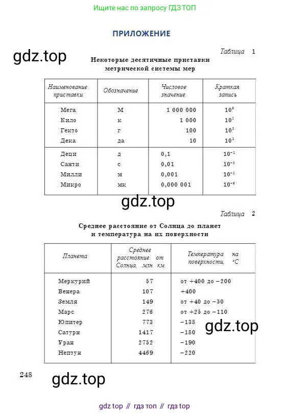Физика, 7 класс Учебник, авторы: Башарулы Рахметолла, Тезекеев Серик, Ахметжанова Надирам, издательство Атамұра, Алматы, 2025, страница 248