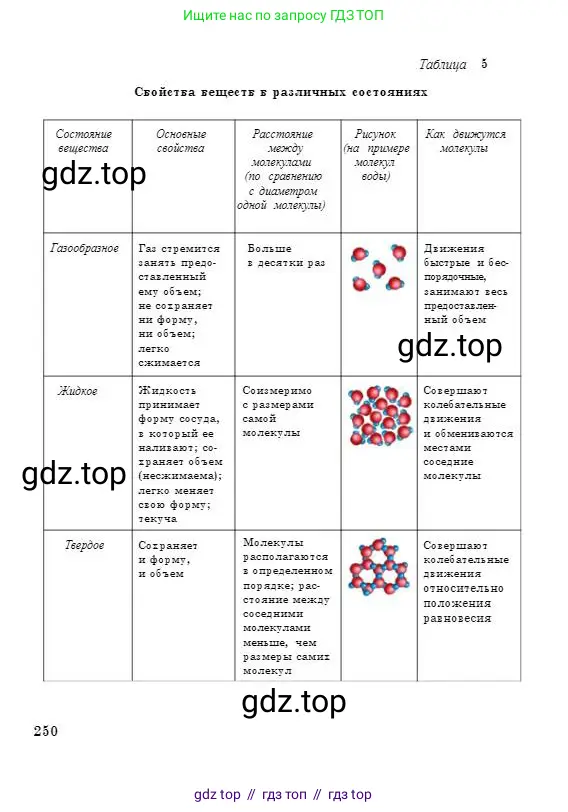 Физика, 7 класс Учебник, авторы: Башарулы Рахметолла, Тезекеев Серик, Ахметжанова Надирам, издательство Атамұра, Алматы, 2025, страница 250