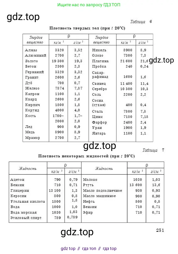 Физика, 7 класс Учебник, авторы: Башарулы Рахметолла, Тезекеев Серик, Ахметжанова Надирам, издательство Атамұра, Алматы, 2025, страница 251